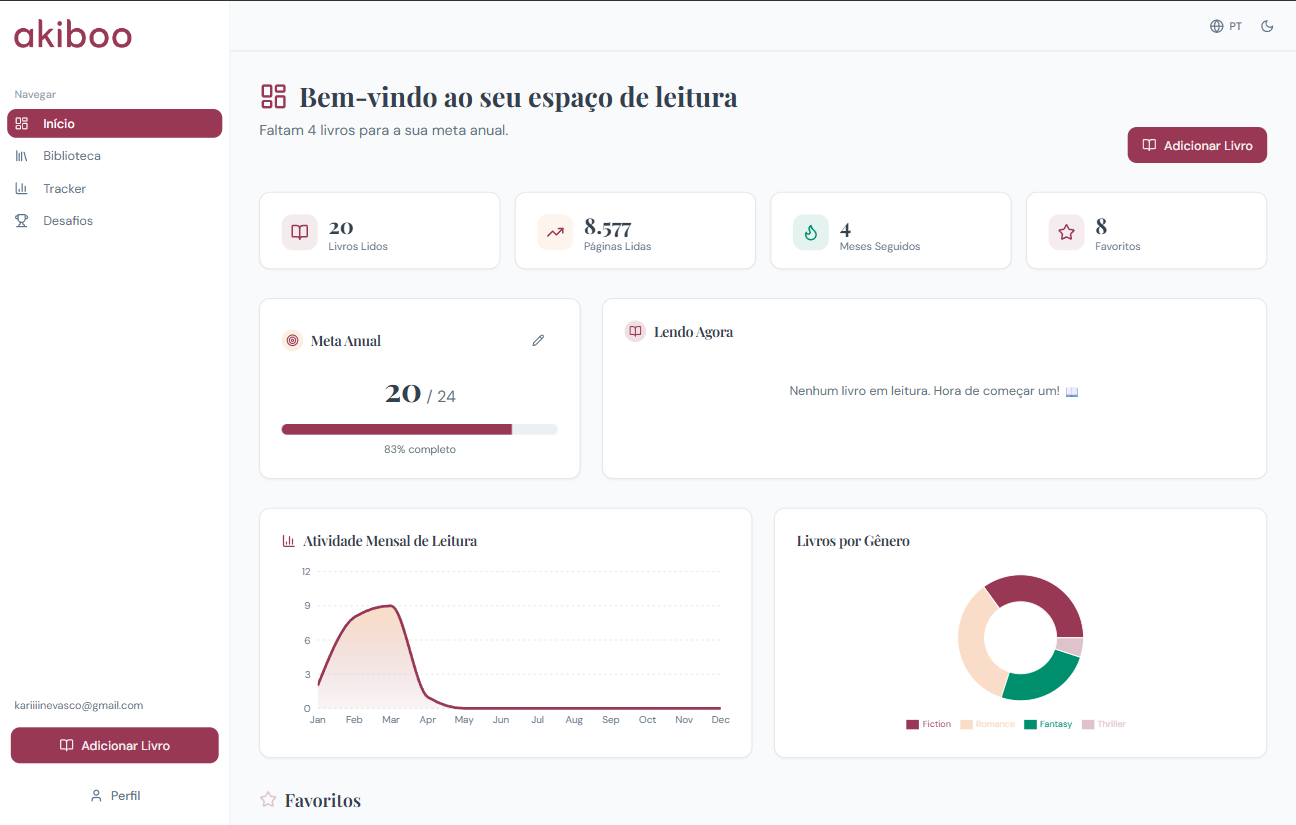 Mockup Dashboard